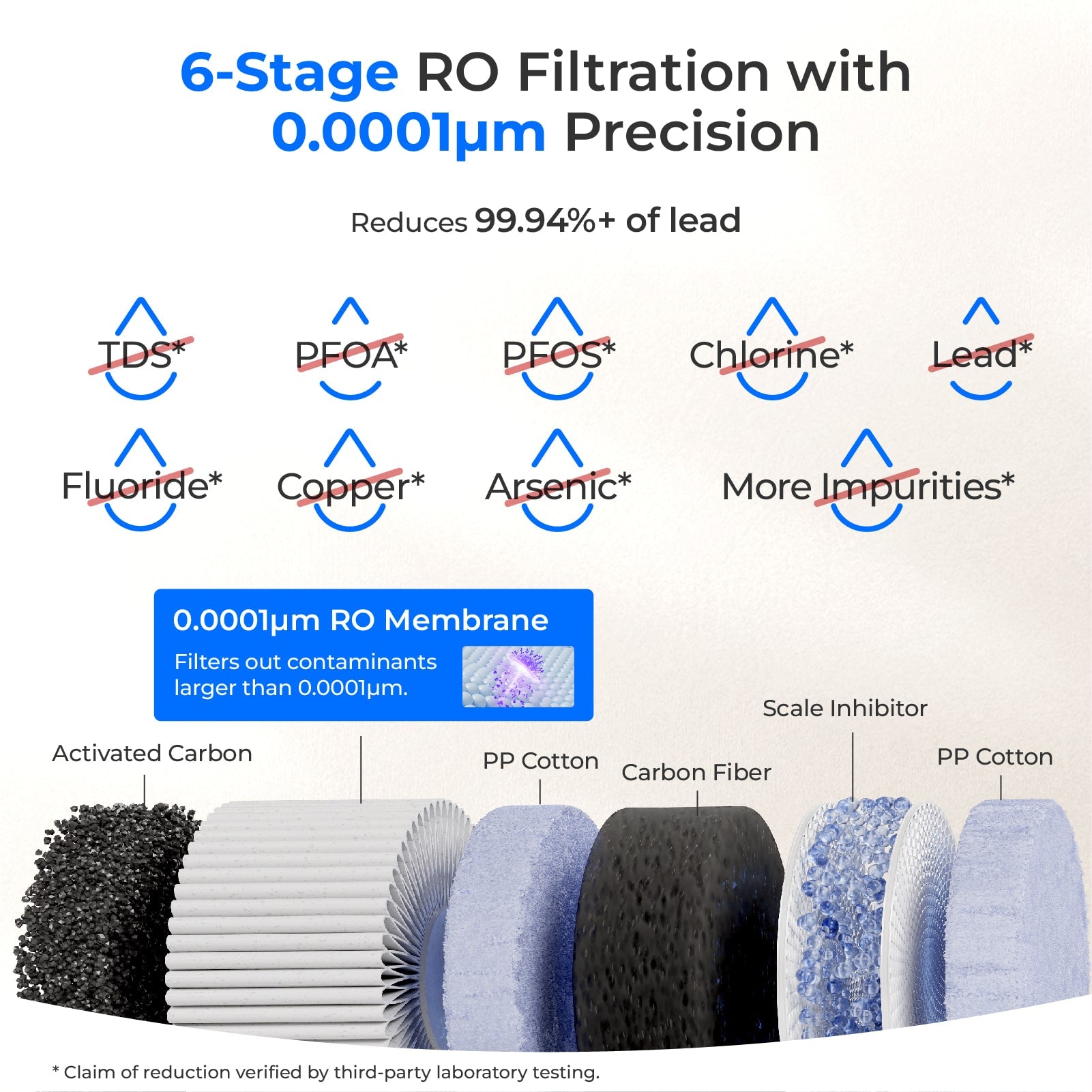 Système d'osmose inverse de comptoir Waterdrop C1S