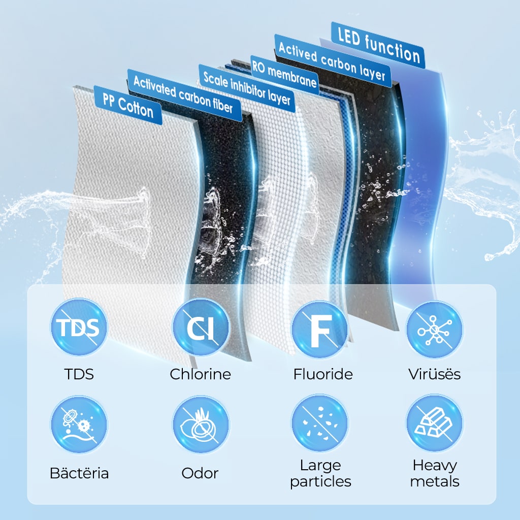 Waterdrop K19 Countertop RO Water Filter System with Alkaline Filter