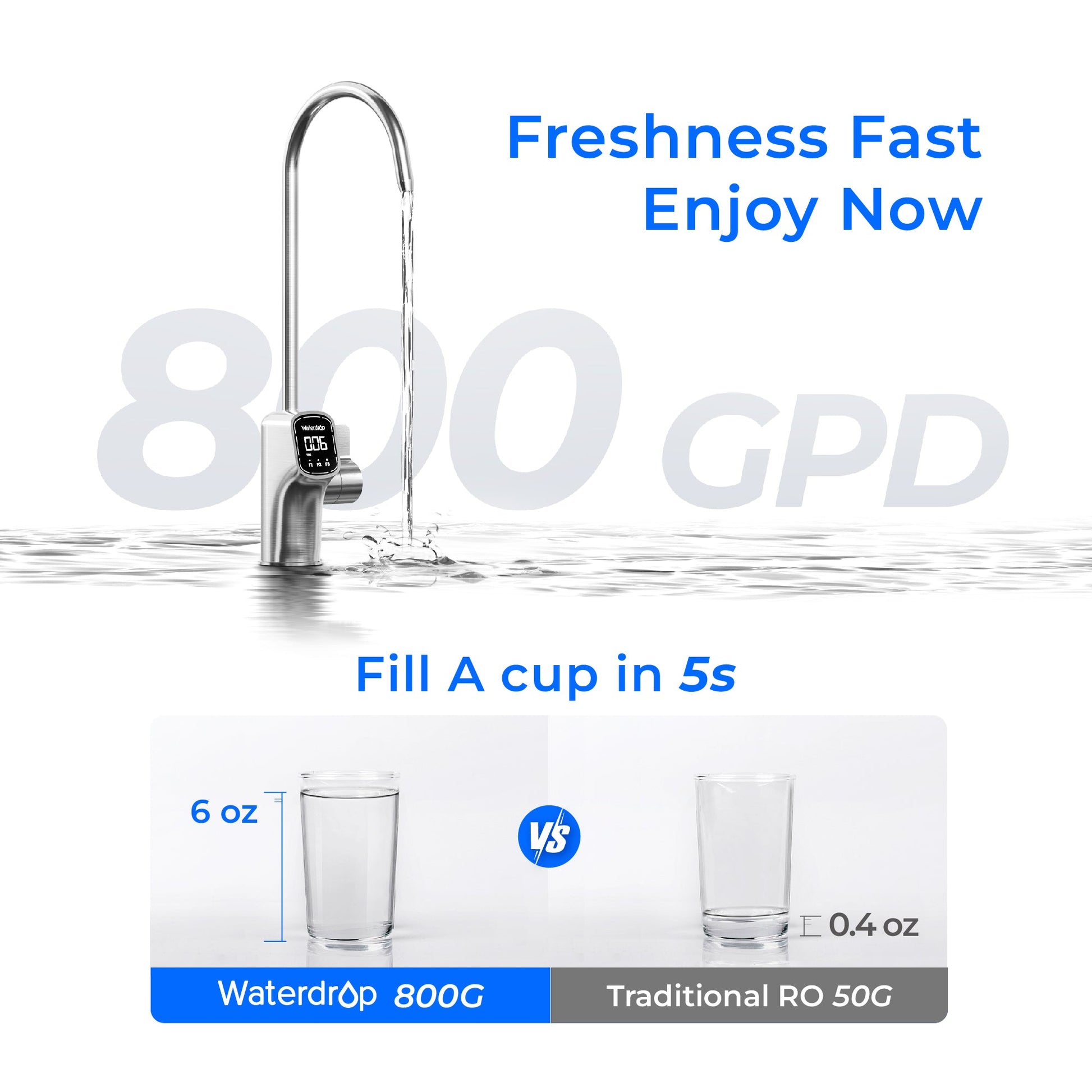 Waterdrop X8 Reverse Osmosis Water Filtration System with Replacement Filter Combo