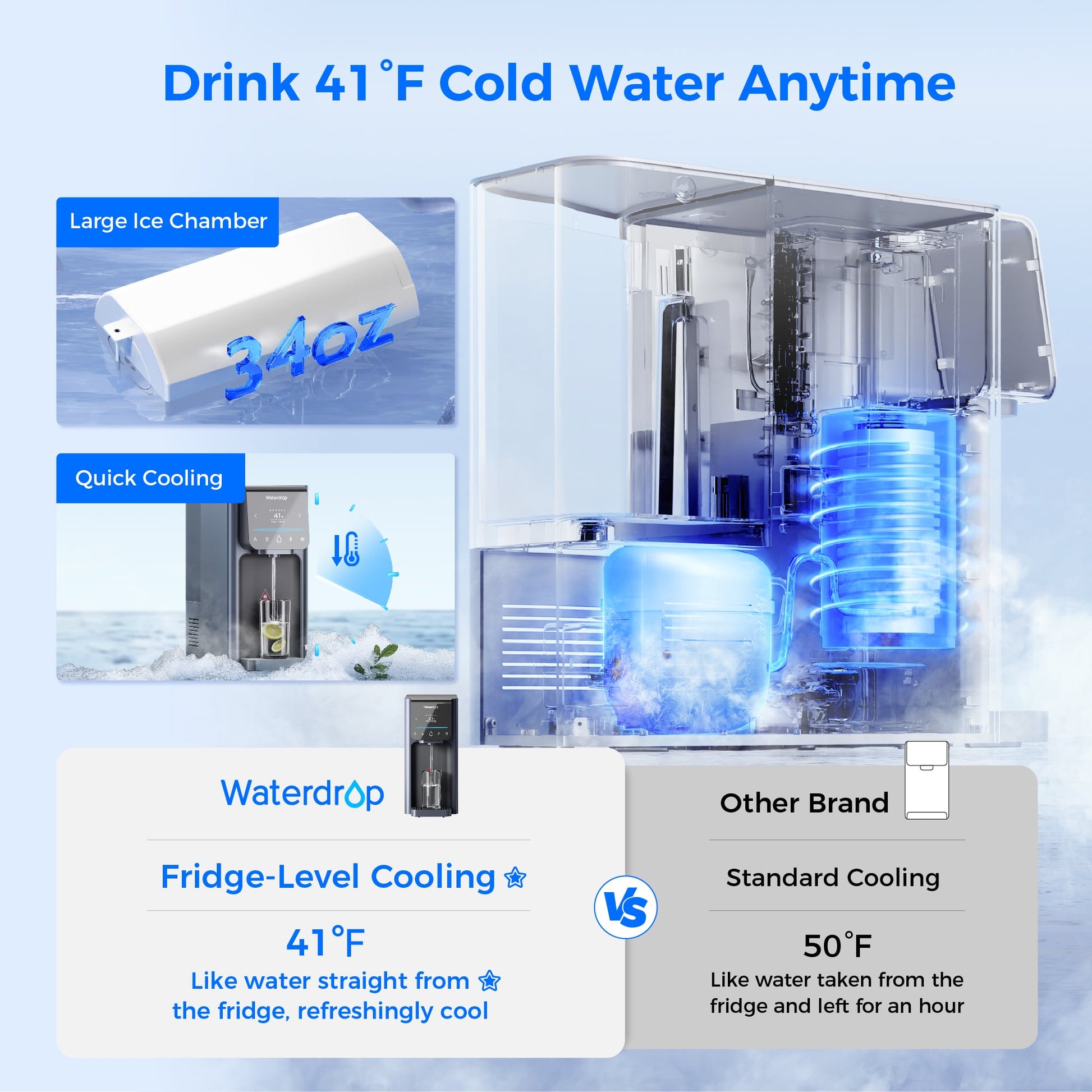 Distributeur d'eau chaude et froide à osmose inverse Waterdrop A1, garantie combinée d'un an