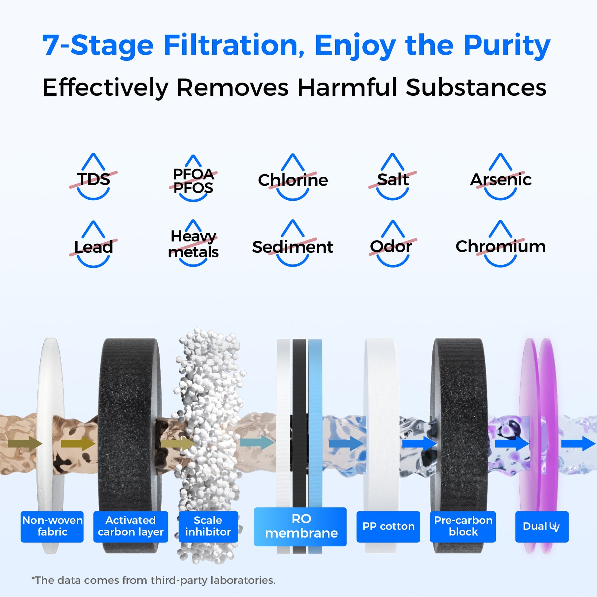 Distributeur d'eau chaude et froide à osmose inverse Waterdrop A1, garantie combinée d'un an