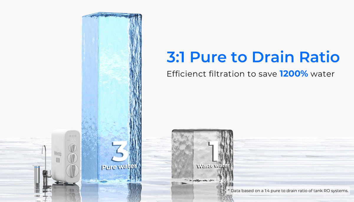 Saves 1200% Water