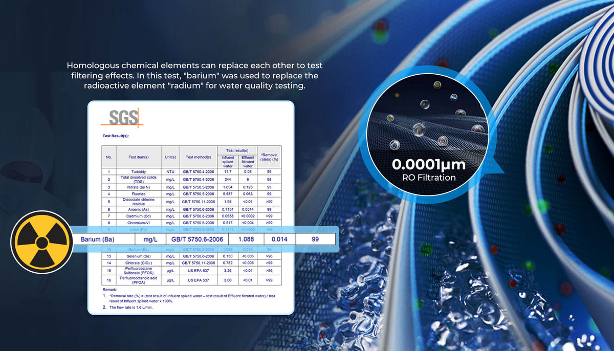 Premium RO Filtration