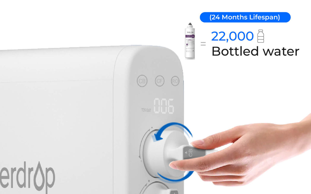 Long-lasting Filter