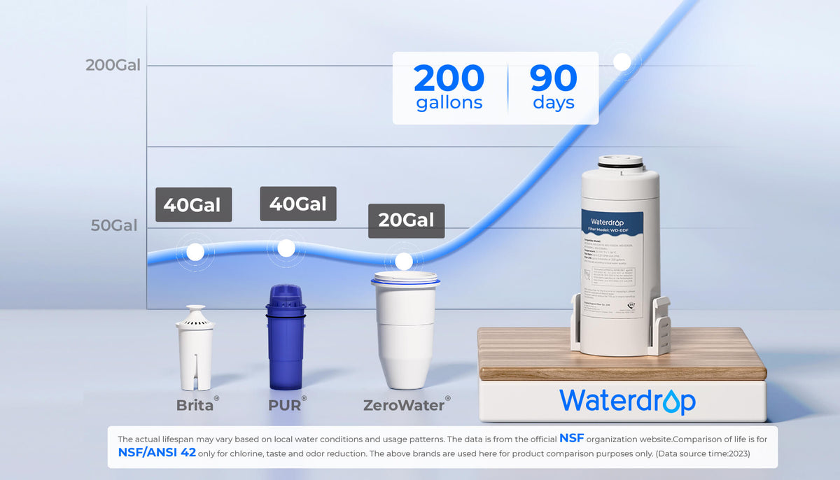 Fewer Replacing More Refreshing