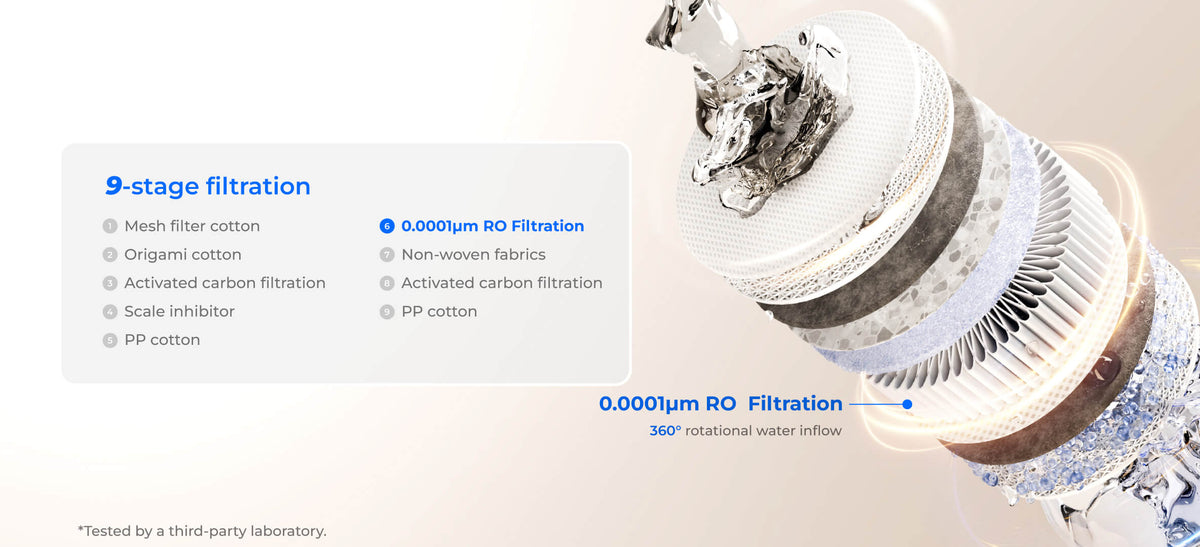 Professional 9-Stage Filtration