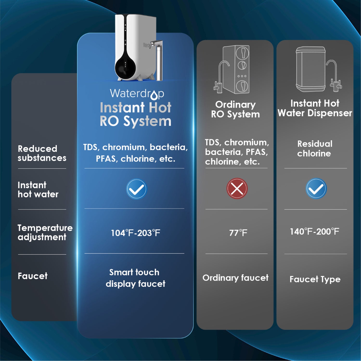 Waterdrop K6 Instant Hot RO Water Dispenser, with Replacement Filter