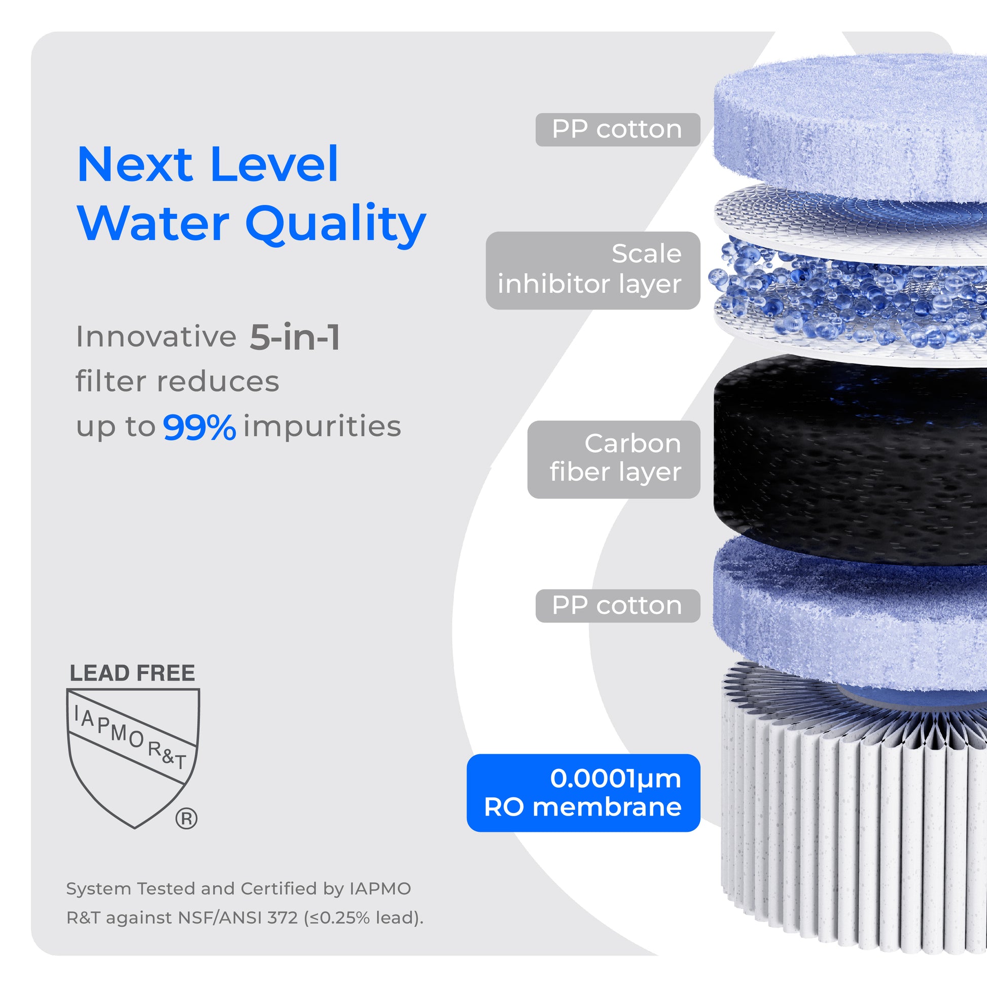 Waterdrop C1S Countertop CoreRO System with 1-Year Replacement Filter