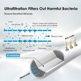 6-stage Under Sink Ultrafiltration Stainless Steel Water Filter System Waterdrop TST-UF