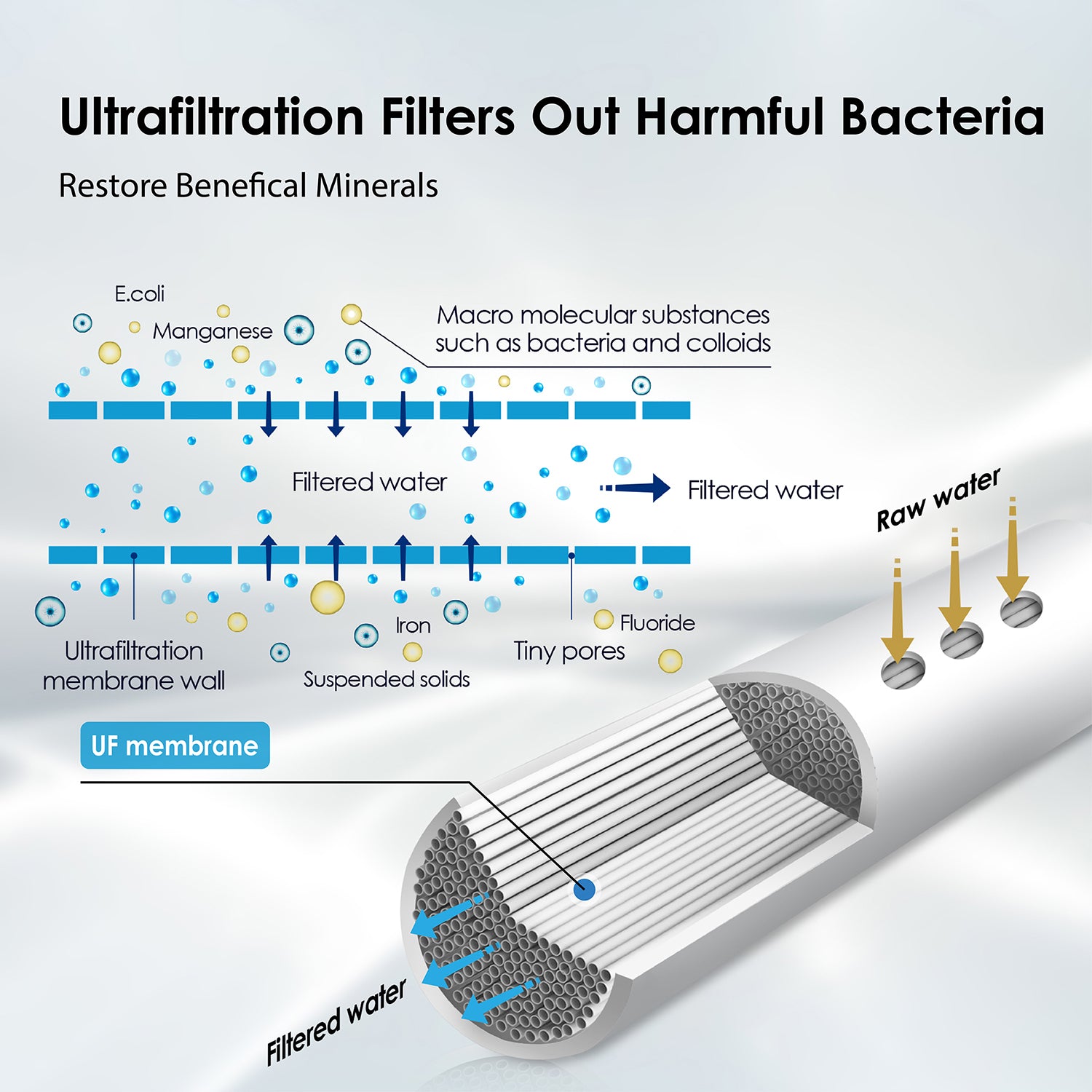 3-stage Under Sink Ultrafiltration Stainless Steel Water Filter System Waterdrop TST-UF