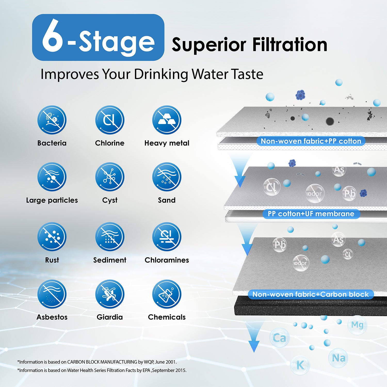 Système de filtration d'eau en acier inoxydable à 3 étapes sous évier Waterdrop TST-UF 