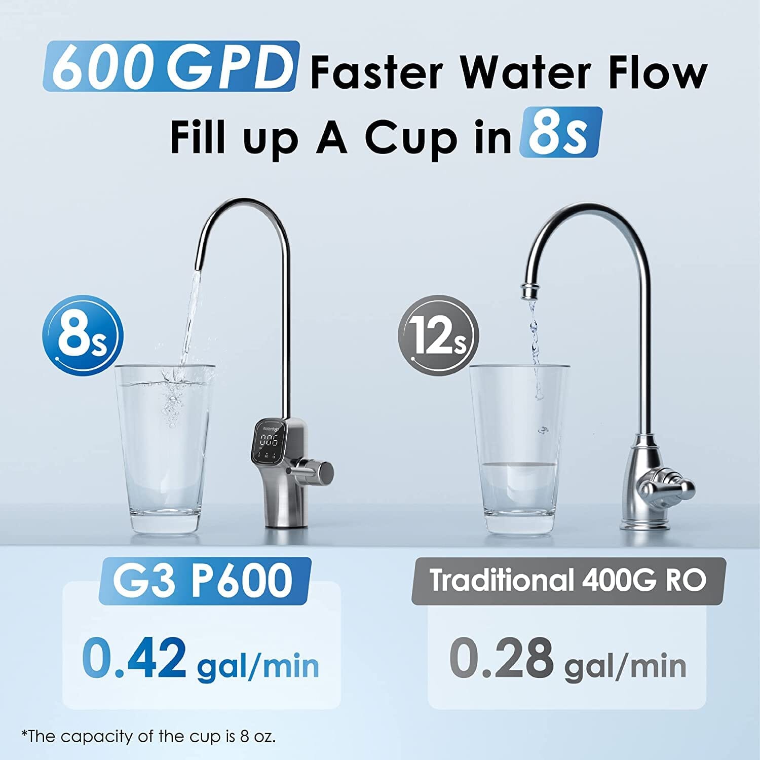 G3P600 Tankless Reverse Osmosis System - Waterdrop G3P600