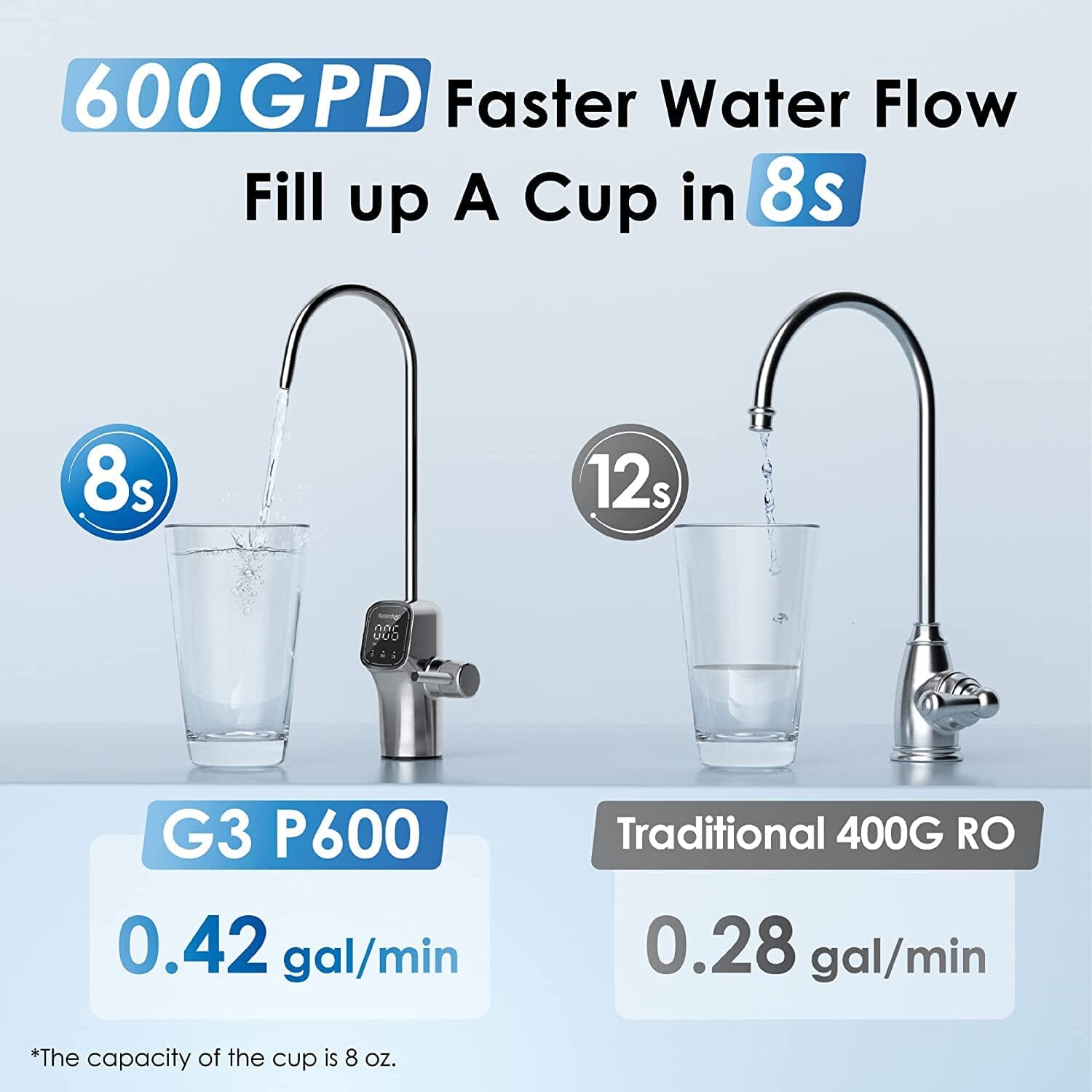 600 GPD Tankless Reverse Osmosis Water Filter System - Waterdrop G3P600