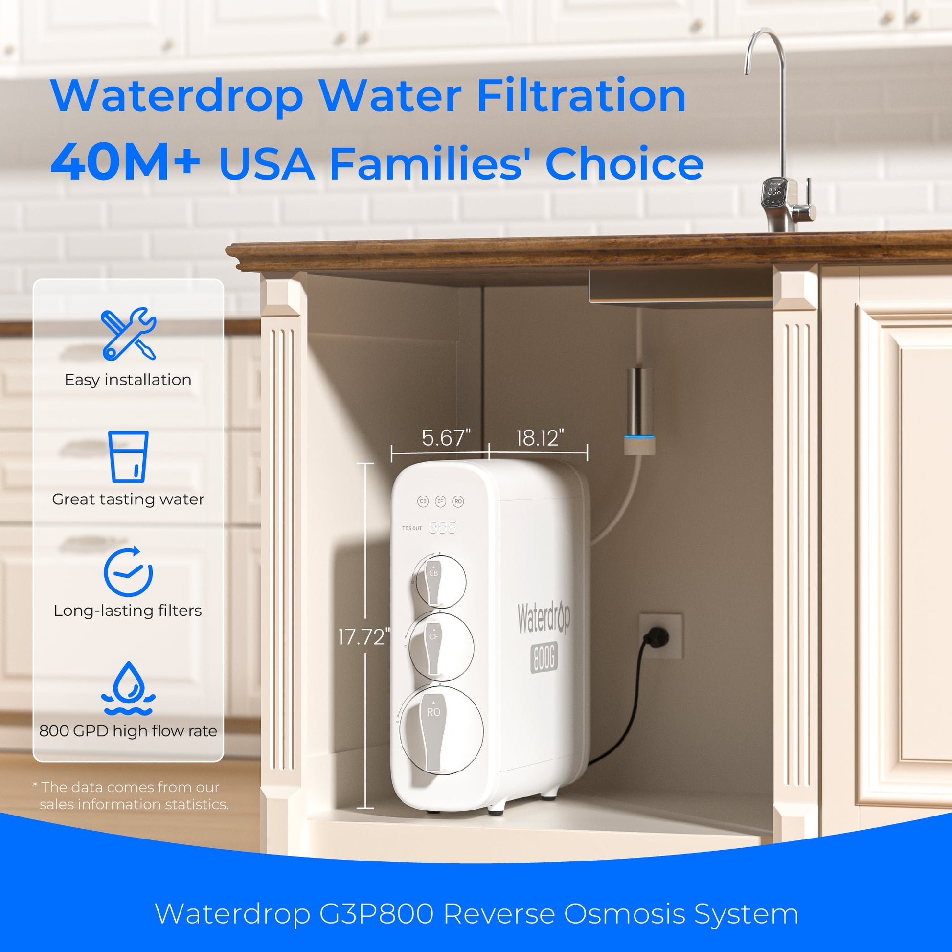 Waterdrop G3P800 Alkaline Reverse Osmosis System