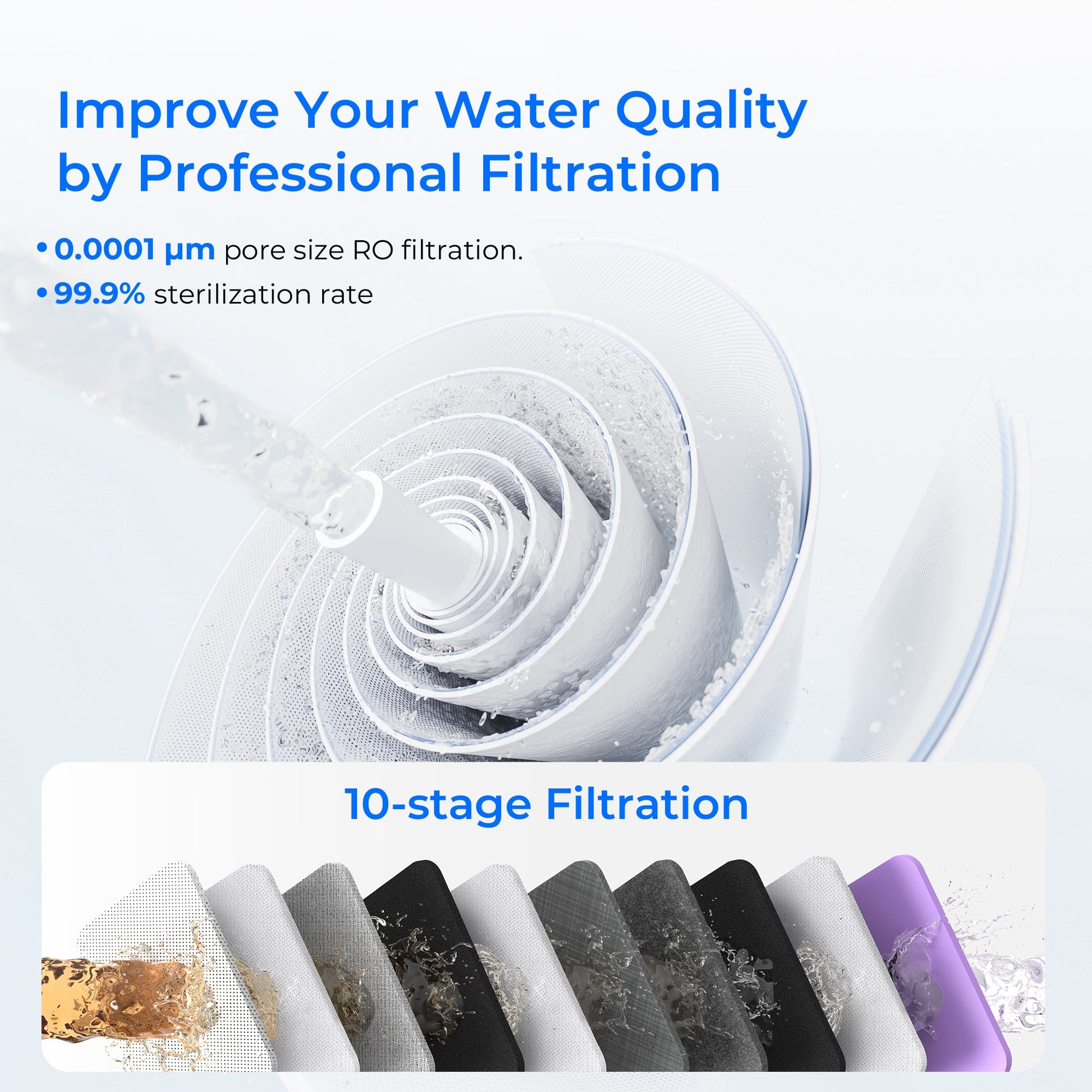 G3P800 High-Flow UV RO & 2.25-Gallon King Tank Gravity Water Filter Bundle
