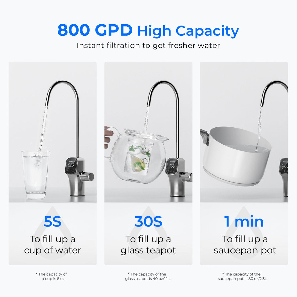 G3P800 High-Flow UV RO & 2.25-Gallon King Tank Gravity Water Filter Bundle