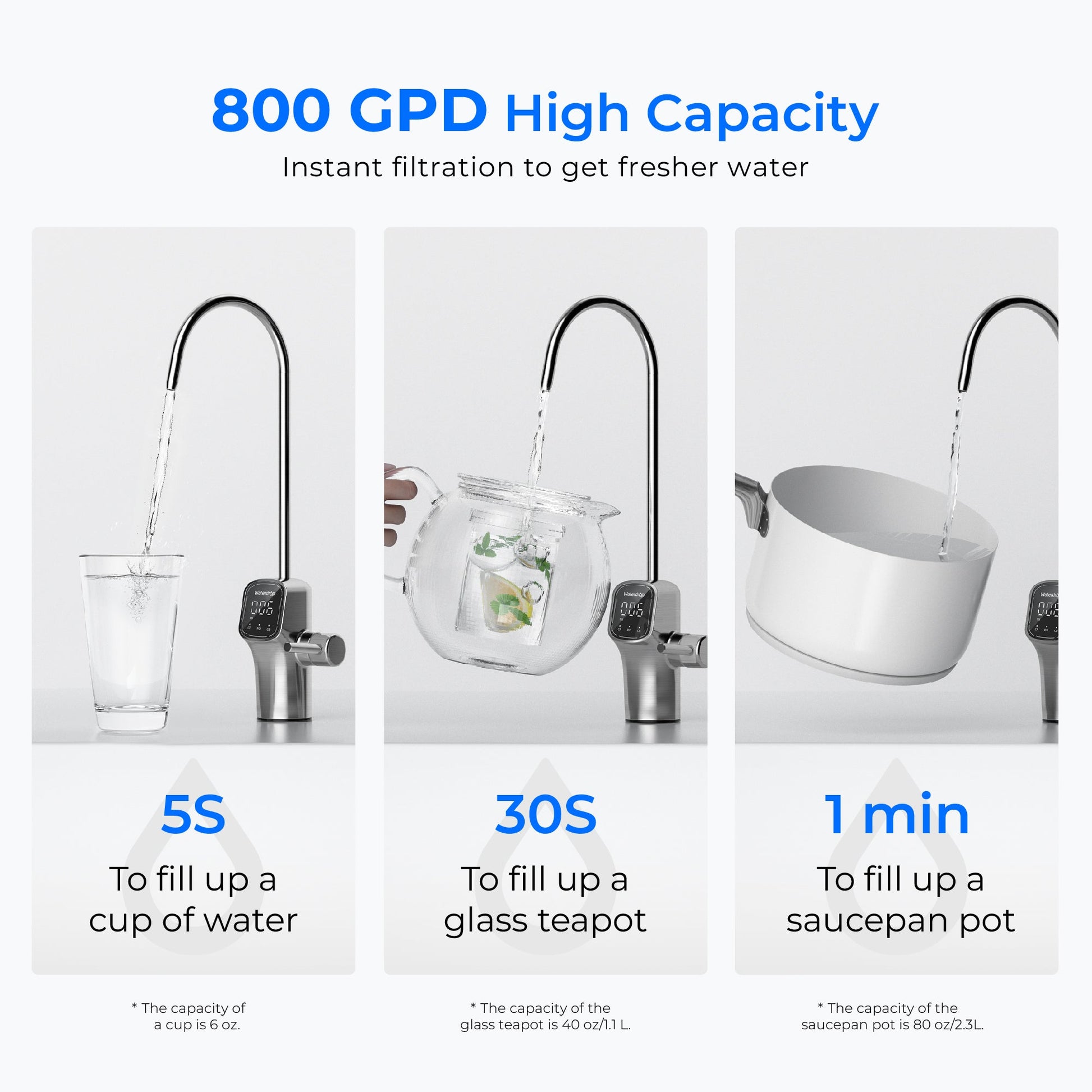 G3P800 High-Flow UV RO & 2.25-Gallon King Tank Gravity Water Filter Bundle