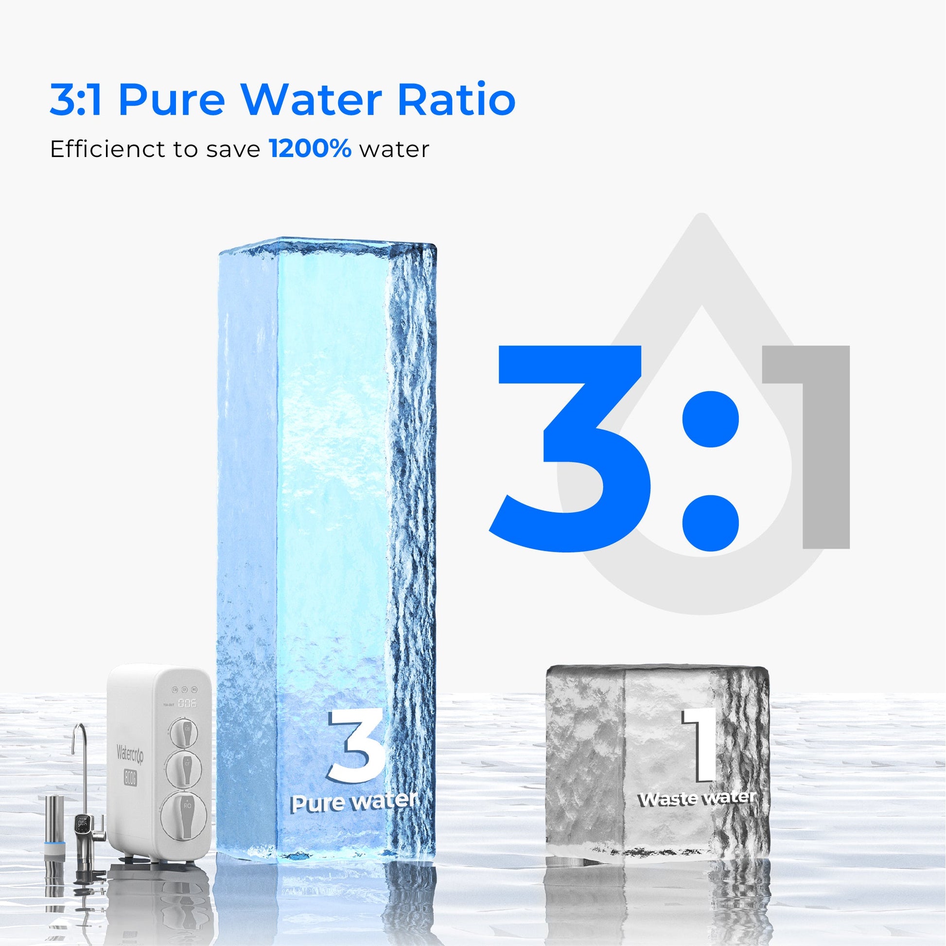 G3P800 High-Flow UV RO & 2.25-Gallon King Tank Gravity Water Filter Bundle