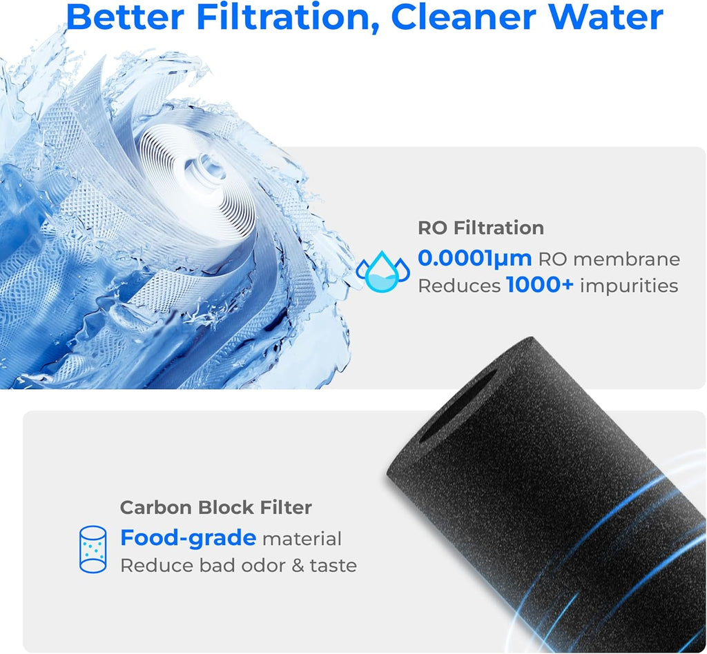 Waterdrop A2RFG Replacement Filter for A2G Remineralization RO System