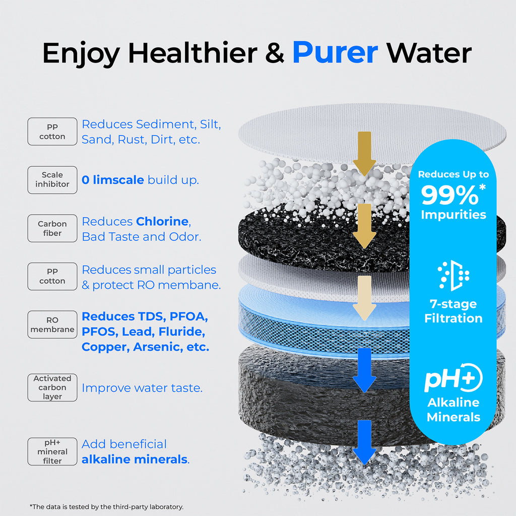 Waterdrop C1SL Alkaline Countertop CoreRO System