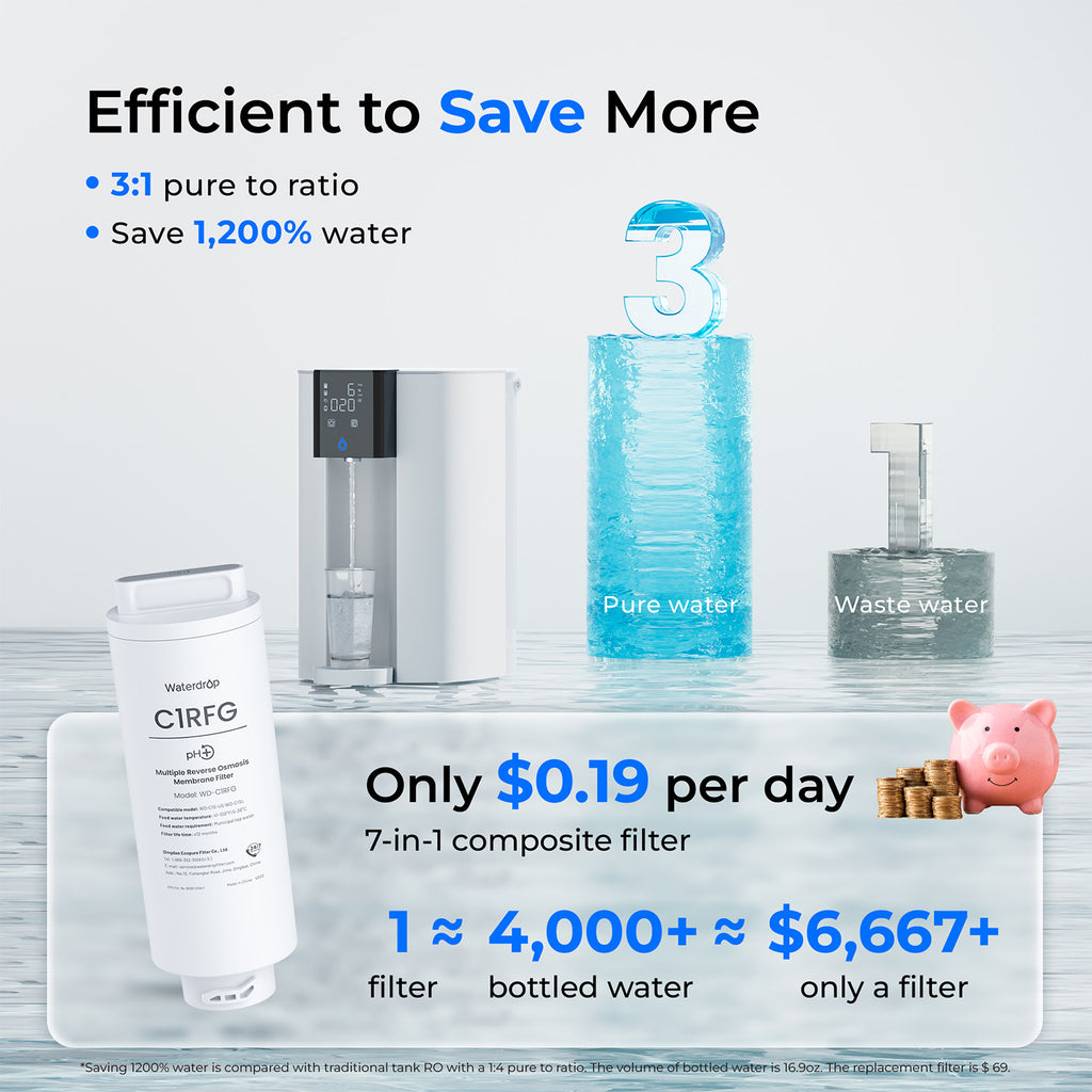 Waterdrop C1SL Alkaline Countertop CoreRO System