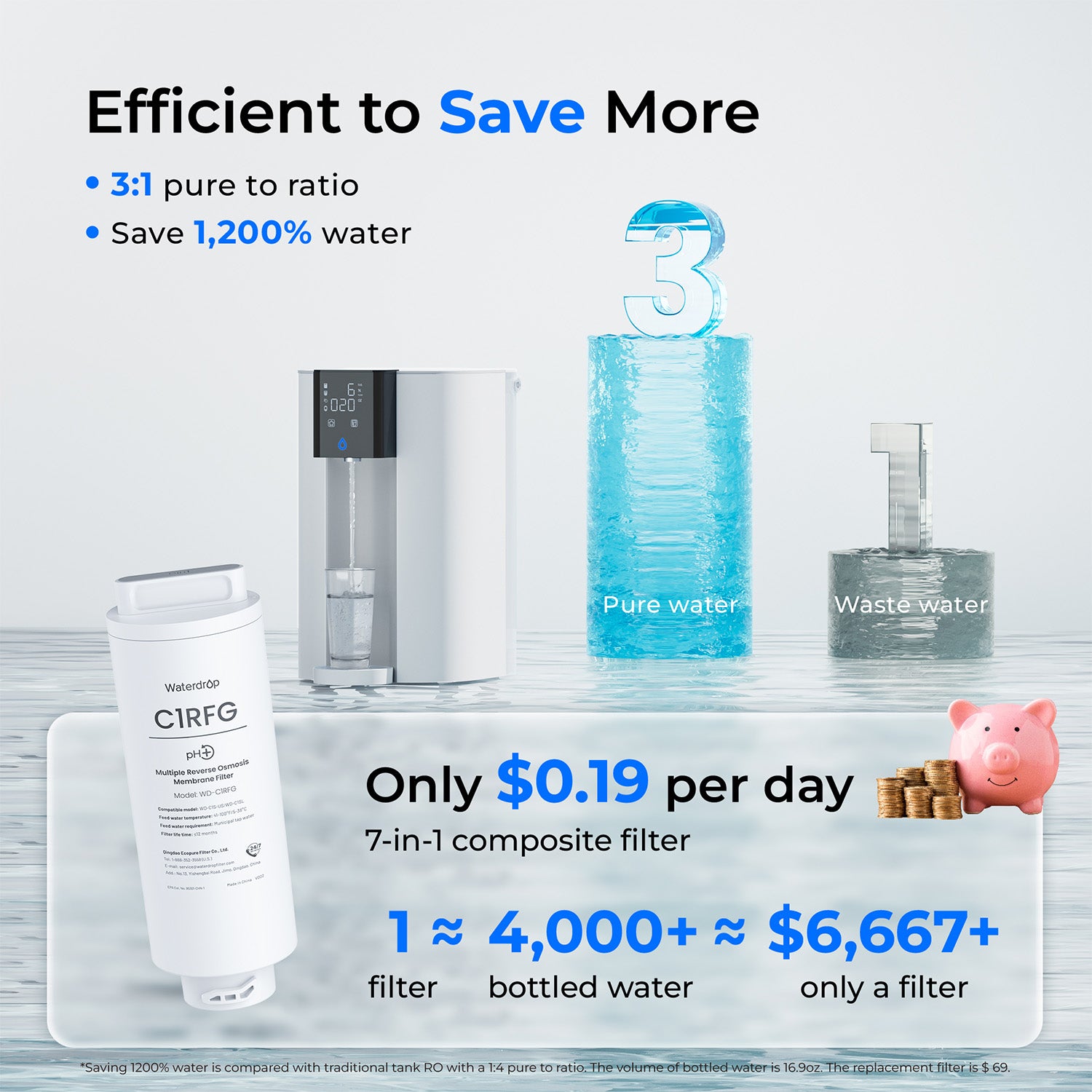 Waterdrop C1SL Alkaline Countertop CoreRO System