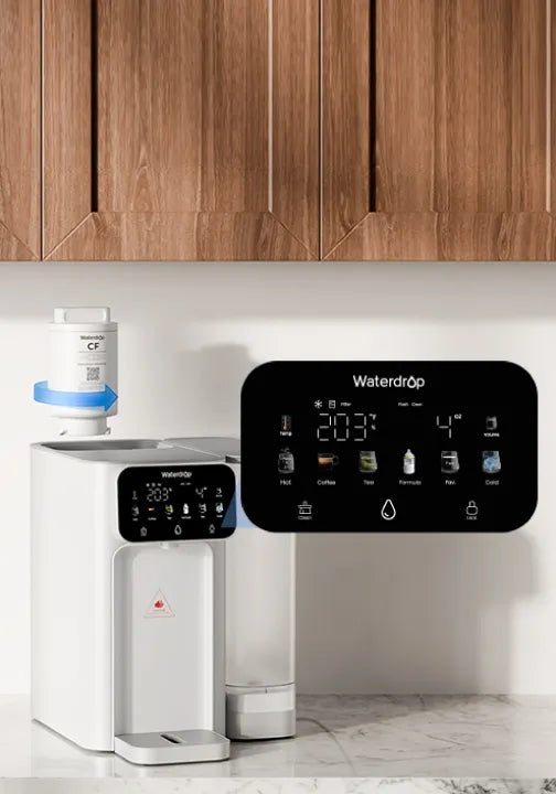 Smart Indicators for Easy Use