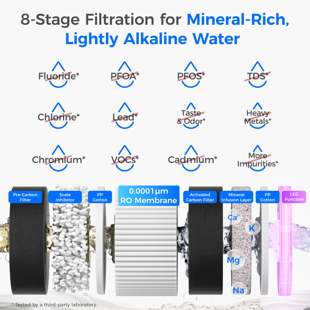 Waterdrop M6SL Mineral Reverse Osmosis System Countertop Water Filter