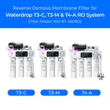 Replacement Filter RT-RO for T Series RO Sytem