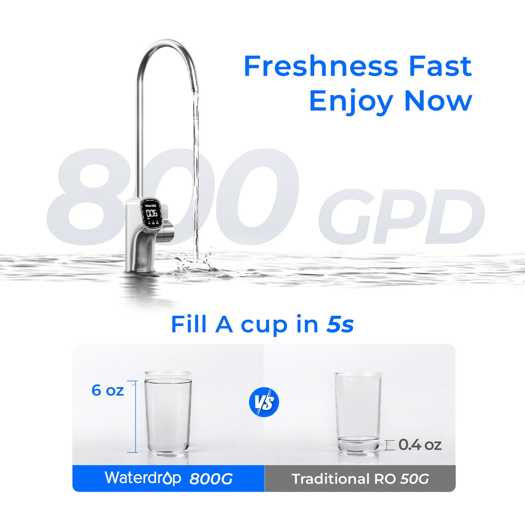 Waterdrop X Series Alkaline Reverse Osmosis System, X8-A