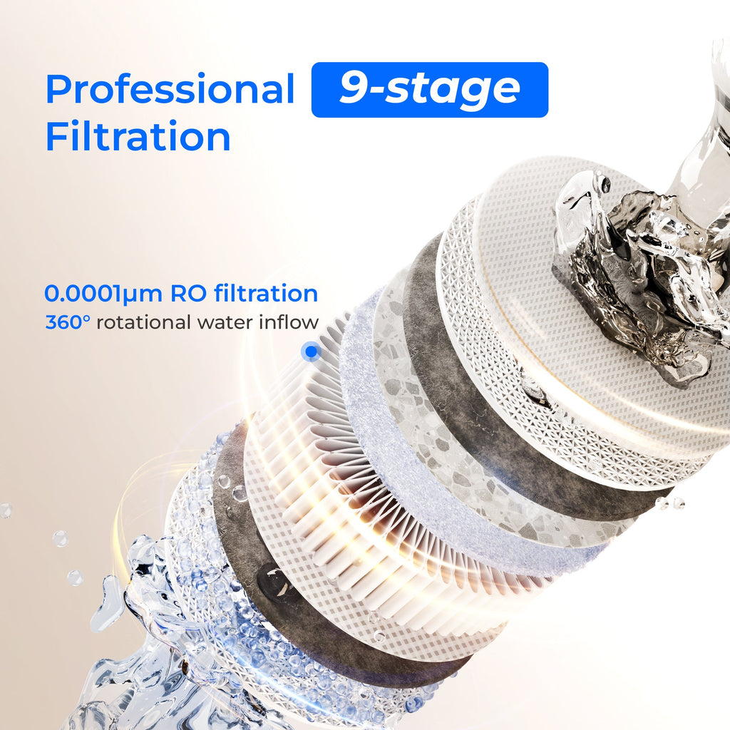 Waterdrop X8 RO Water Filter Replacement Combo