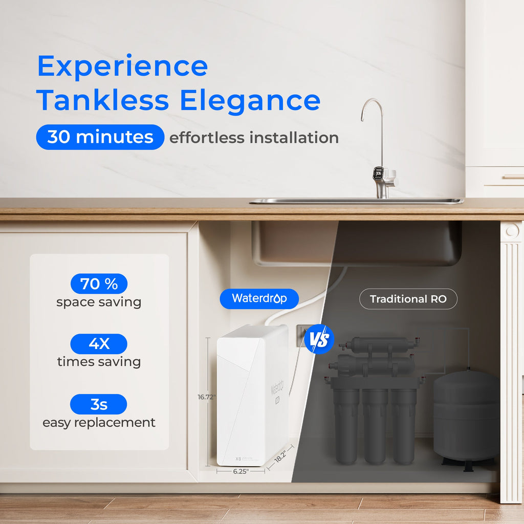 Waterdrop X8 RO Water Filter Replacement Combo