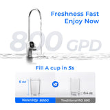 Waterdrop X8 Reverse Osmosis System with UV Sterilizing Light