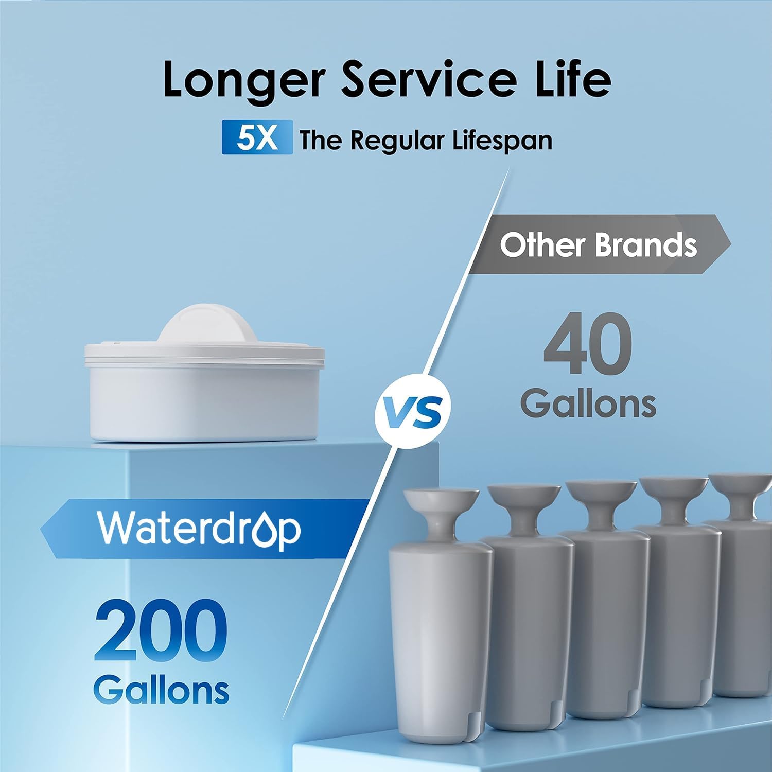 Waterdrop WFD-22L Large Water Filter Dispenser, 40-Cup Water Filter Pitcher, 200-Gallon Long-Life, Reduce Chlorine, PFOA/PFOS and More, BPA Free, Black