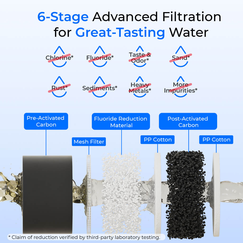 Waterdrop 2.25-gallon King Tank Gravity Water Filter System, Without Stand