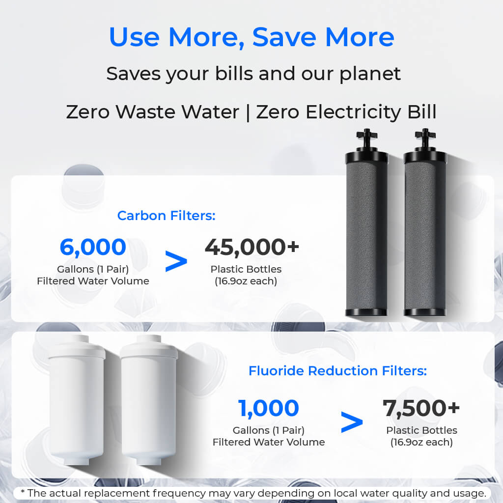 Waterdrop 2.25-gallon King Tank Gravity Water Filter System, Without Stand