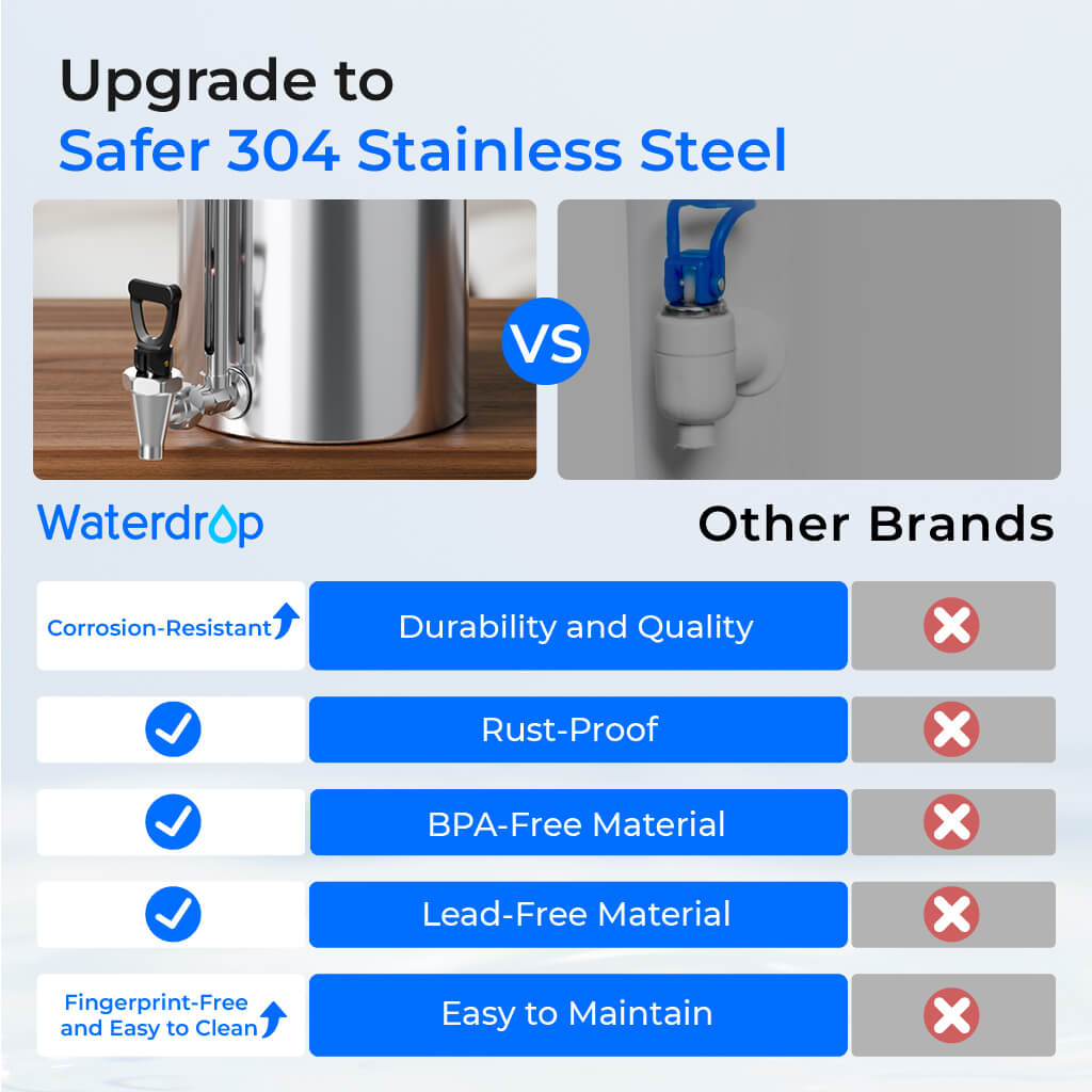 Waterdrop 2.25-gallon King Tank Gravity Water Filter System, Without Stand