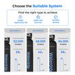 Waterdrop WHR01 Water Softener System