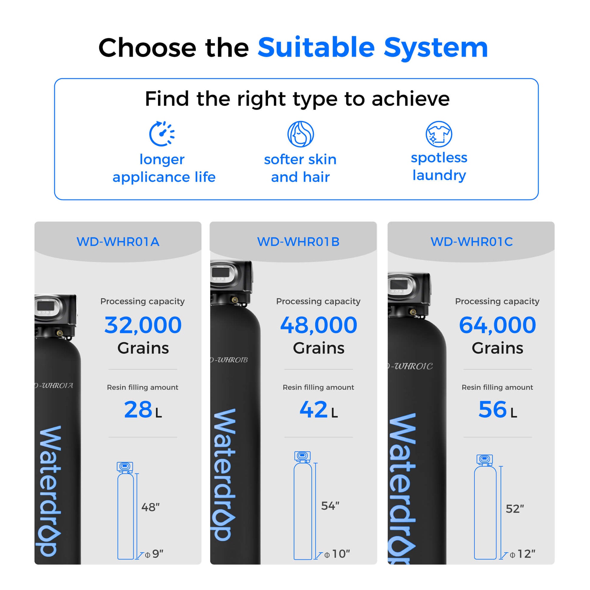 Waterdrop WHR01 Water Softener System