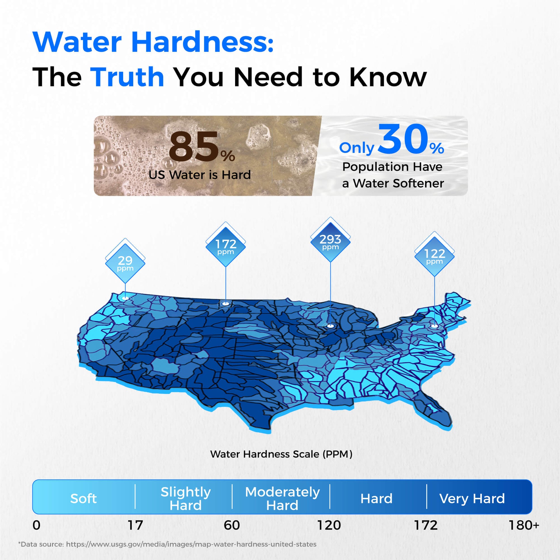 Waterdrop WHR01 Water Softener System