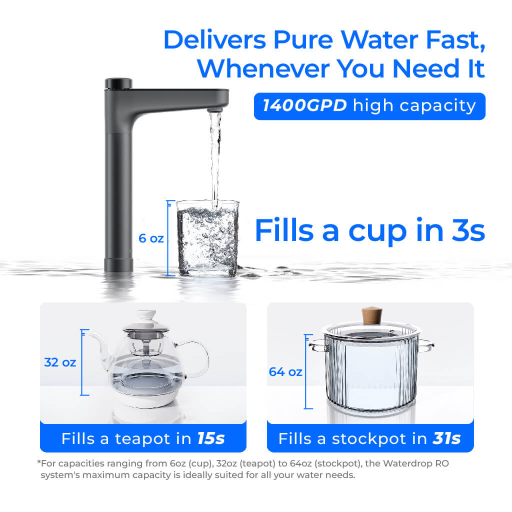 Waterdrop Master X Series Reverse Osmosis System, X14