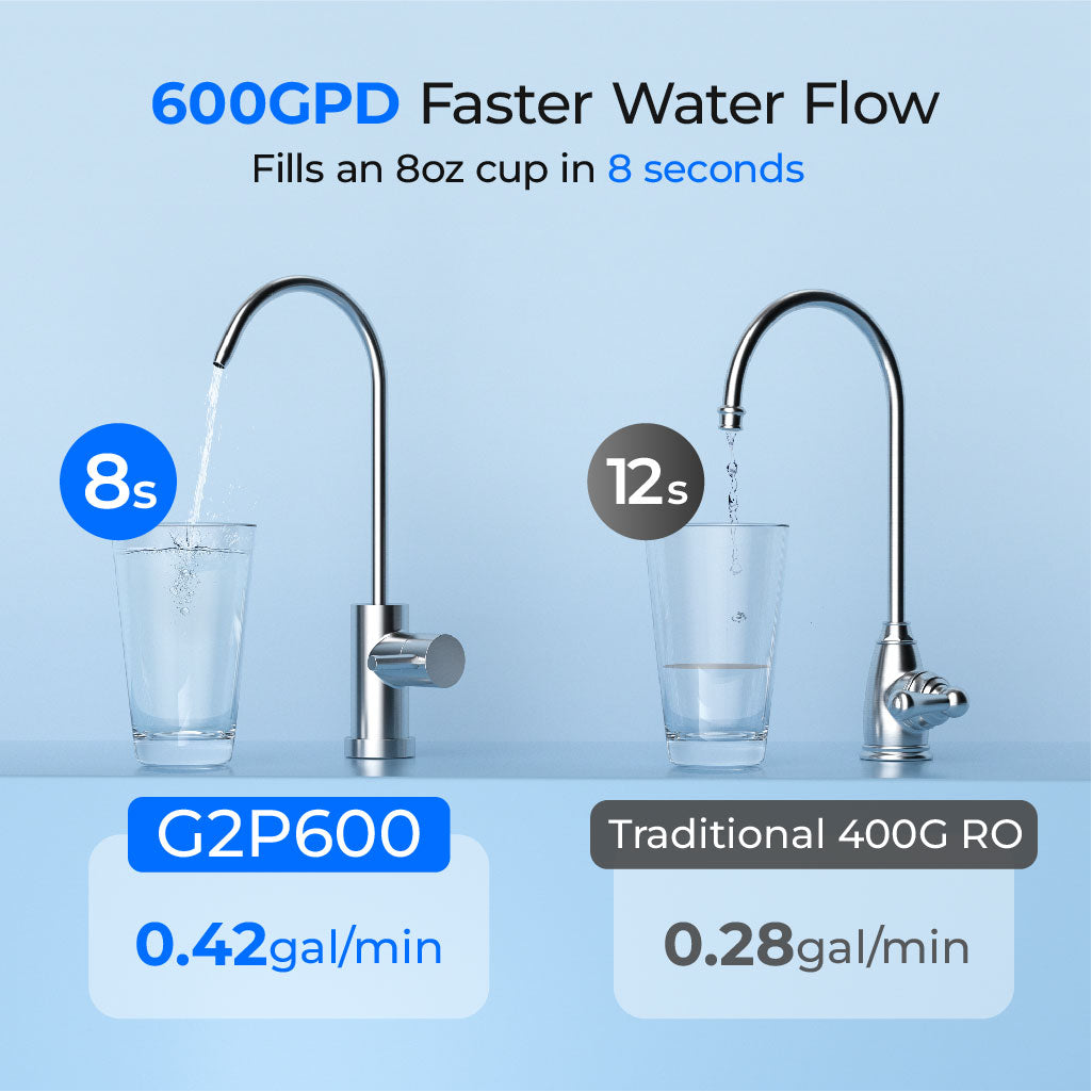 Waterdrop G2P600 Reverse Osmosis Water Filtration System for Home