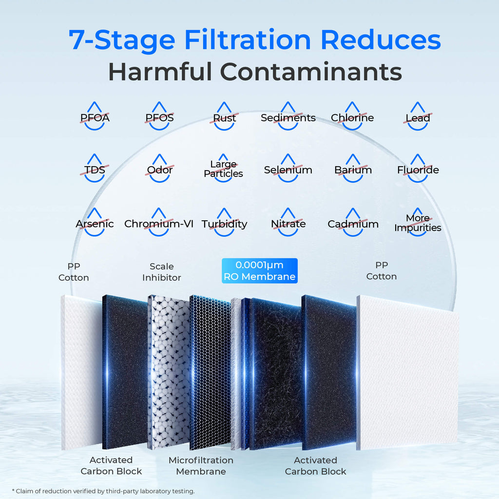 Waterdrop G2P600 Reverse Osmosis Water Filtration System for Home