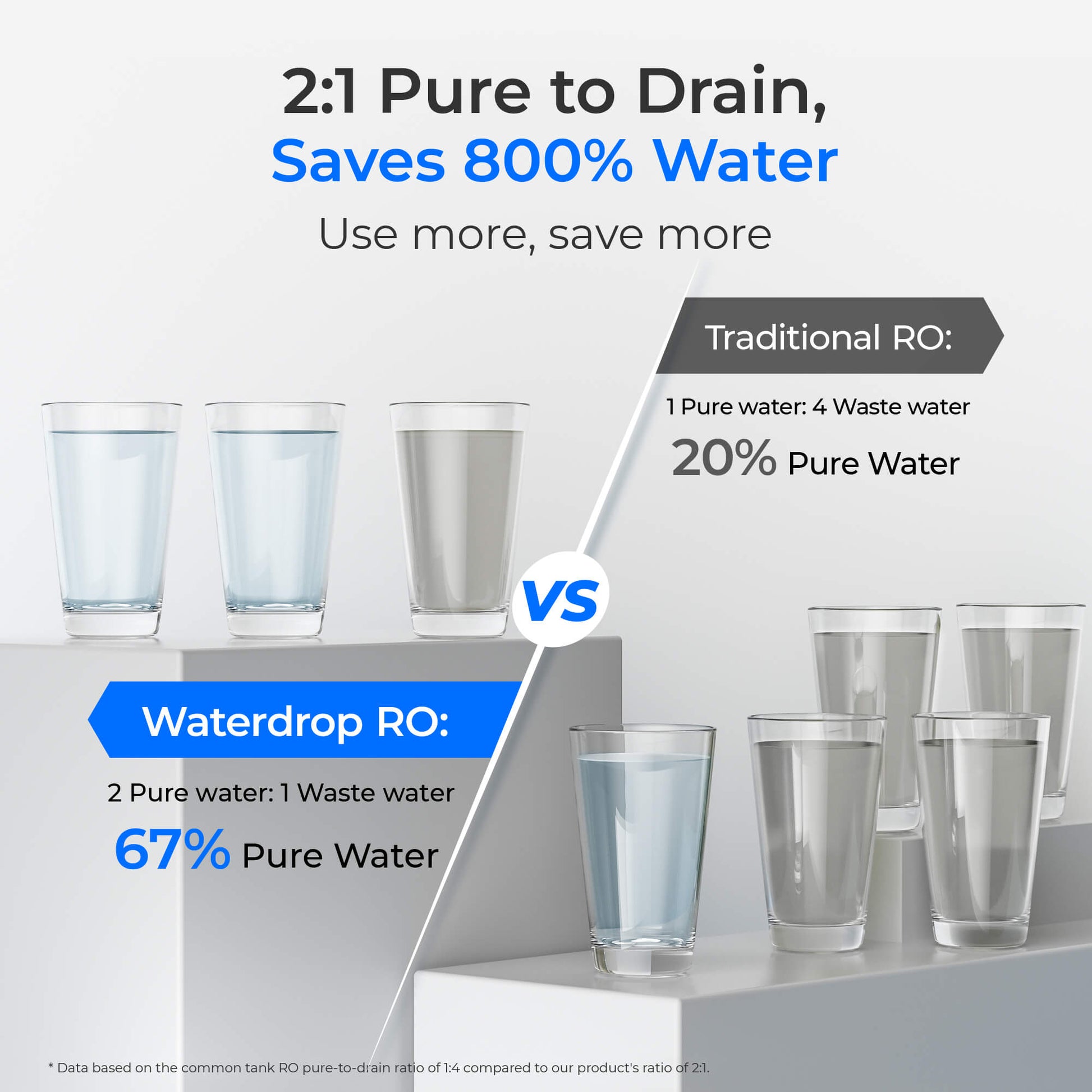 Waterdrop G2P600 Reverse Osmosis Water Filtration System for Home