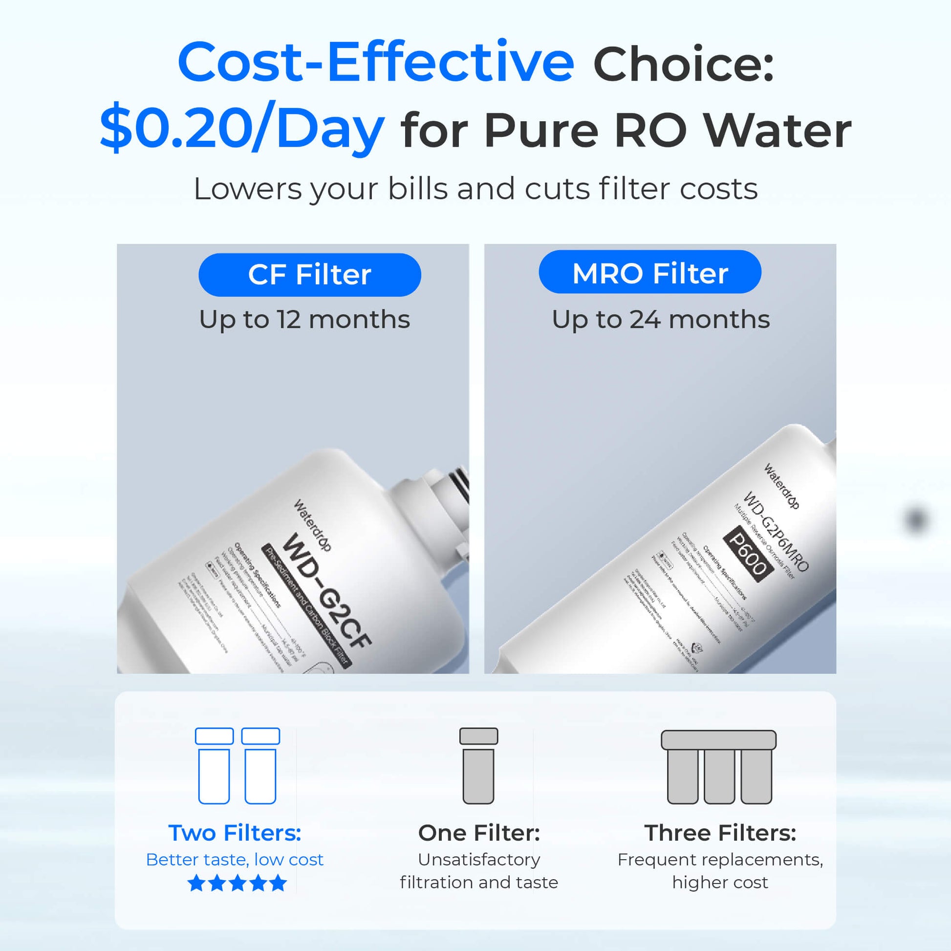 Waterdrop G2P600 Reverse Osmosis Water Filtration System for Home