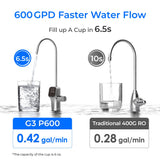 600 GPD RO System & No-Power Gravity Water Filter Bundle