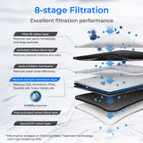 600 GPD RO System & No-Power Gravity Water Filter Bundle