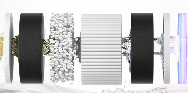 RO Filtration & LED Function