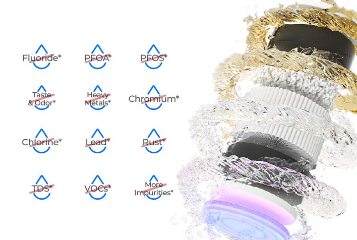 RO Filtration & LED Function