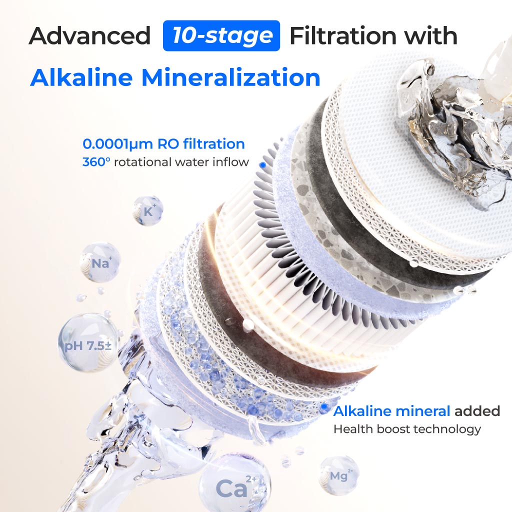 Waterdrop X Series Alkaline Reverse Osmosis System, X8-A